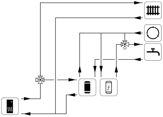 Dockning varmvatten basic